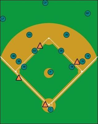 Positioning possibilities for infielders