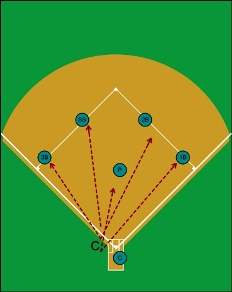 force at plate, infield up