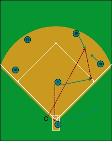 3-1, 4-1, pitchers cover first