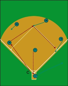 5-4-3 double play