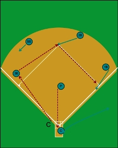 5-4-3 double play