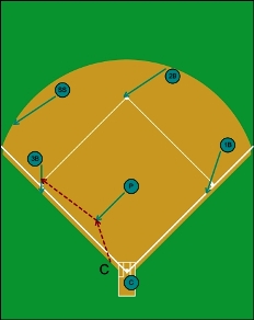 1-5, bunt play force at third