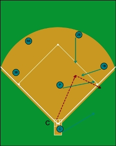 triangle play bunt