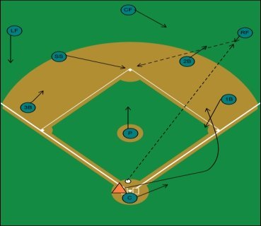 drills by categories