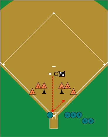 bunt placement drill