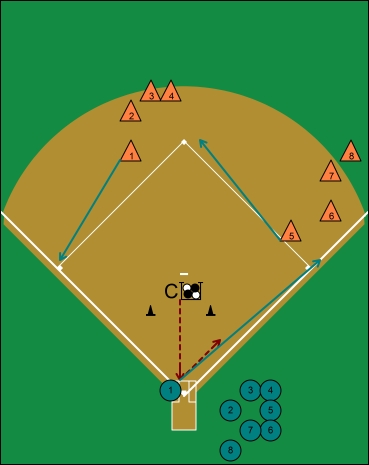 bunt recognition baserunning drill