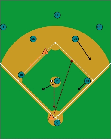 fake bunt hit, runner on second