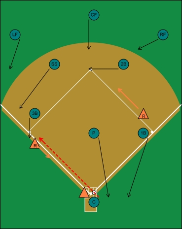 double steal diagram