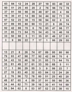 focus grid worksheet