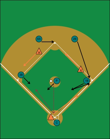 Sacrifice bunt, runners on first and second