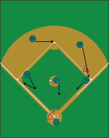 sacrifice bunt first base