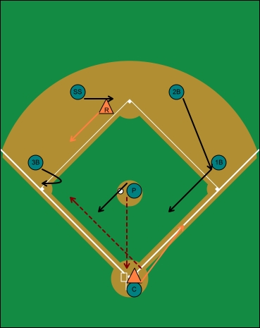 Sacrifice bunt, runner on second