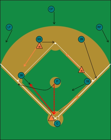 sacrifice bunt runners first and second