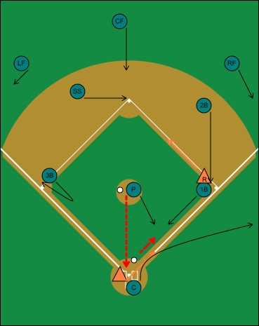 sacrifice bunt runner on first