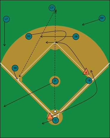 middle infield switch