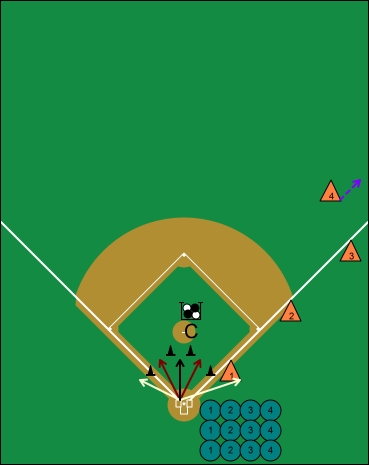 small ball bunt competition drill