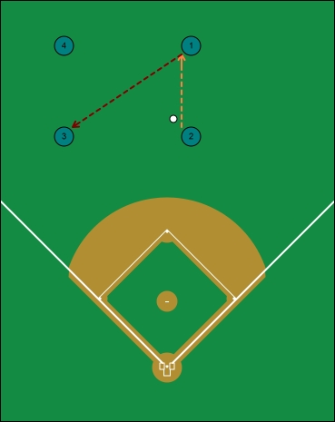 two skill box drill