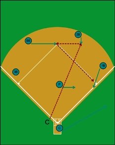 4-6-3 double play