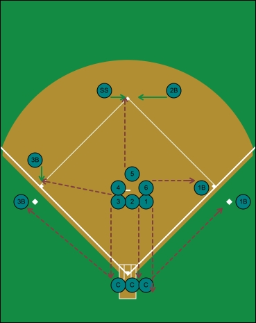 6 pitcher drill