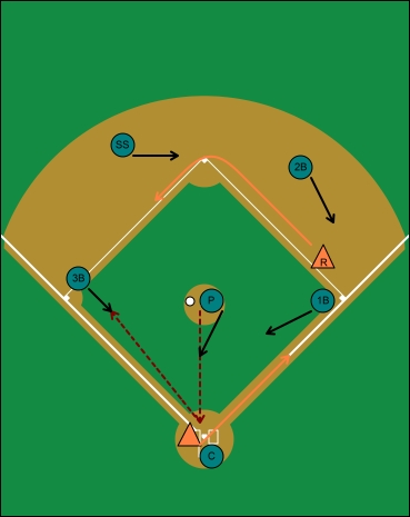 bunt and run, runner on first