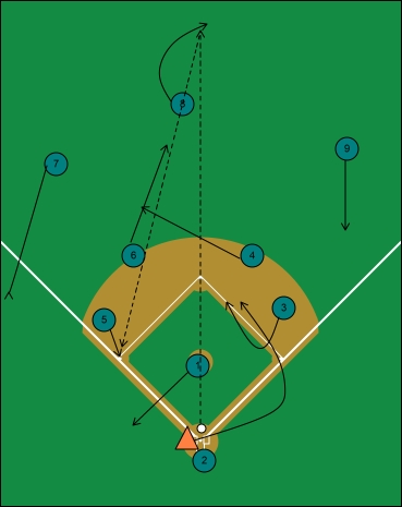 extra bases, centerfield, no runner on