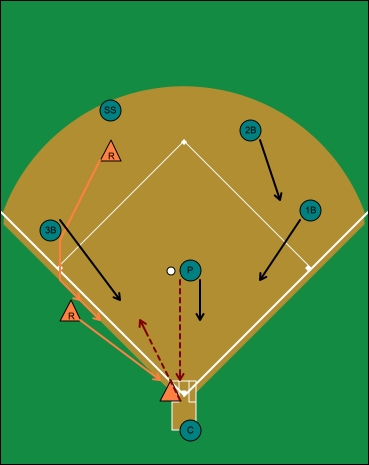 offensive situations, double squeeze