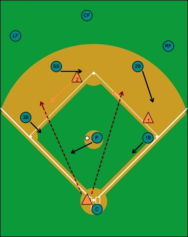 fake bunt and hit, runners on first and second