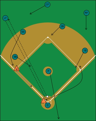 fly ball left field, runner on third