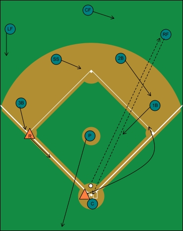 single cutoff, runner on third