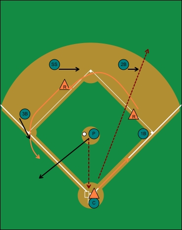 offensive situation, hit and run, runners on first and second