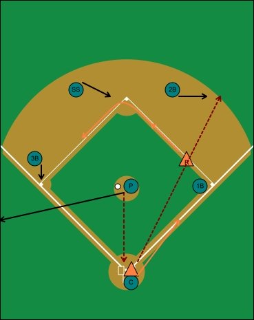 offensive situation, hit and run, runner on first