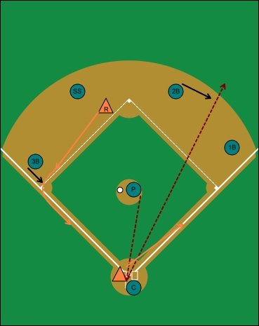 offensive situation, hit and run, runner on second