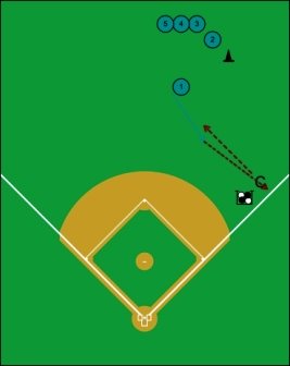 fielding ground ball outside front foot