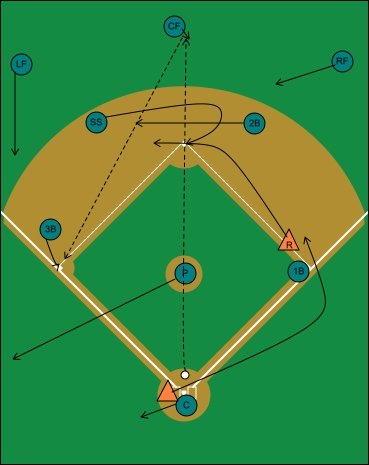 middle infield switch