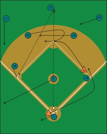 middle infield switch