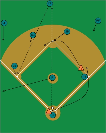 single center field, runner on first