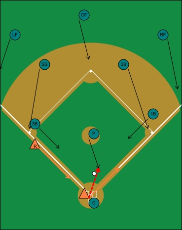 suicide squeeze and safety squeeze