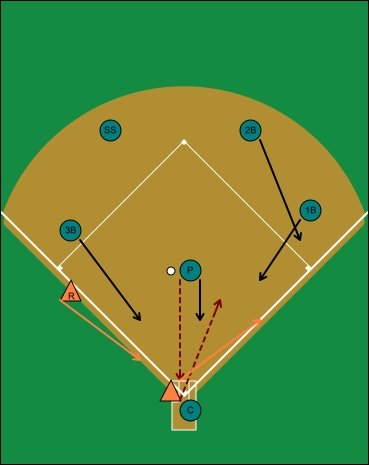 offensive situation, suicide squeeze