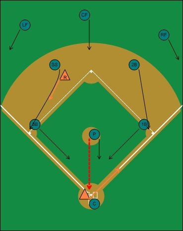 sacrifice bunt wheel play