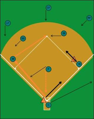 Double play 5-4-3