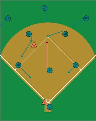 Wheel Play, Back Door Pickoff