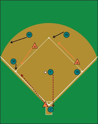 Double Steal, Runners, 1B & 2B Defense Assignments