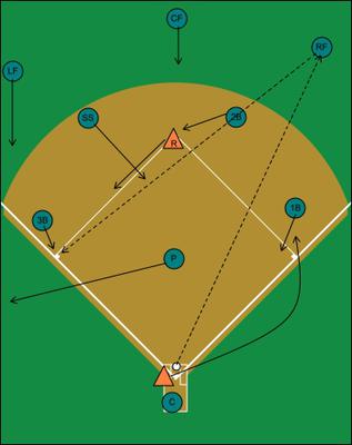 Runner on second, fly ball to right field