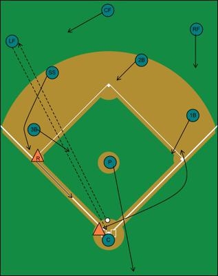 Flyball Leftfield Runner On Third