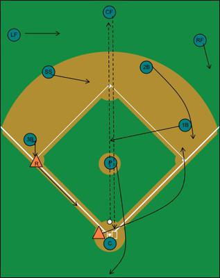 Flyball Centerfield Runner On Third