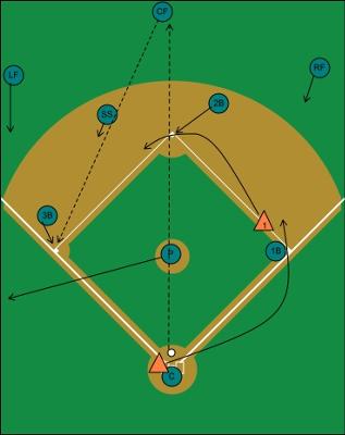 Defensive situation, runner on first, basehit to center.