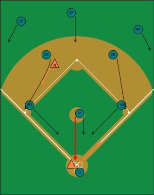 Wheel Play